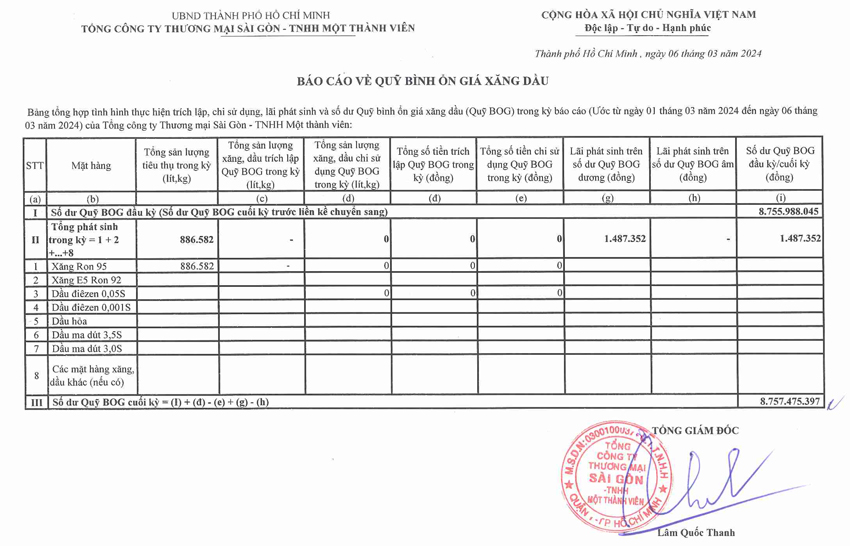 SATRA công bố Quỹ bình ổn giá xăng dầu (ước từ ngày 01/03 đến ngày 06/03/2024)